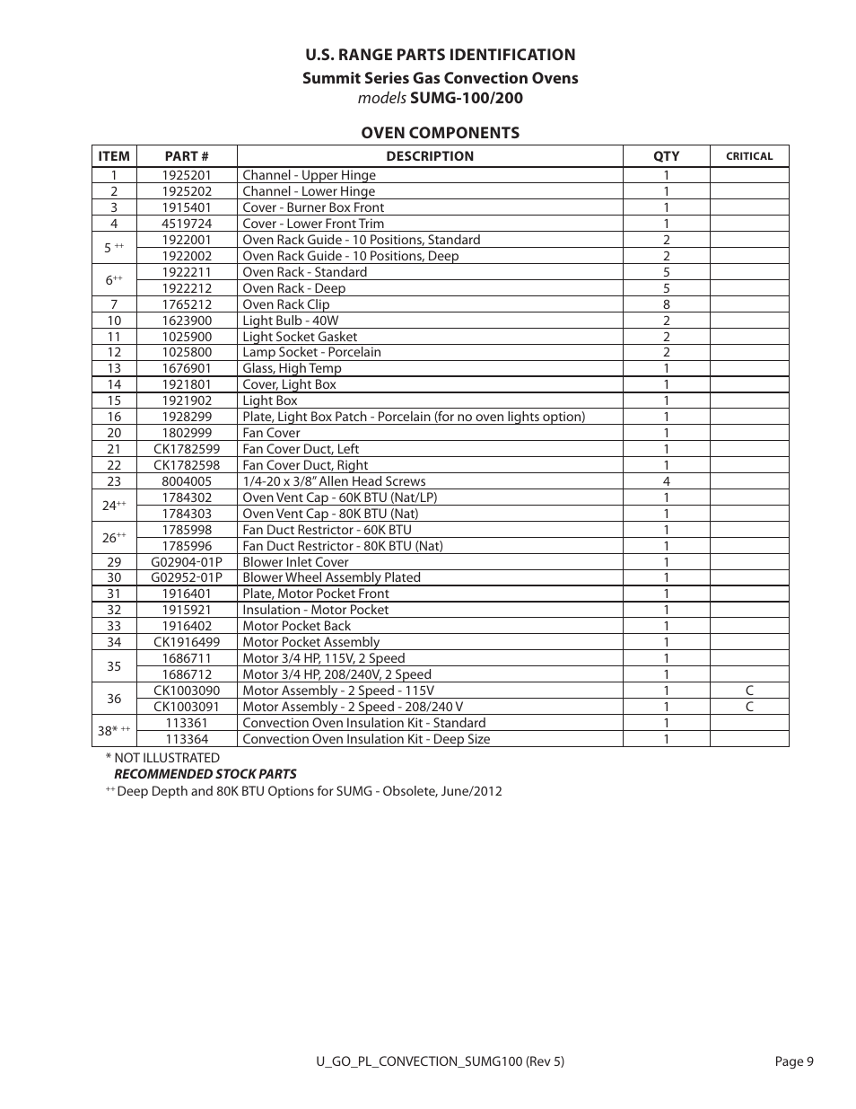 Garland SUMG-100 (GAS) User Manual | Page 9 / 28