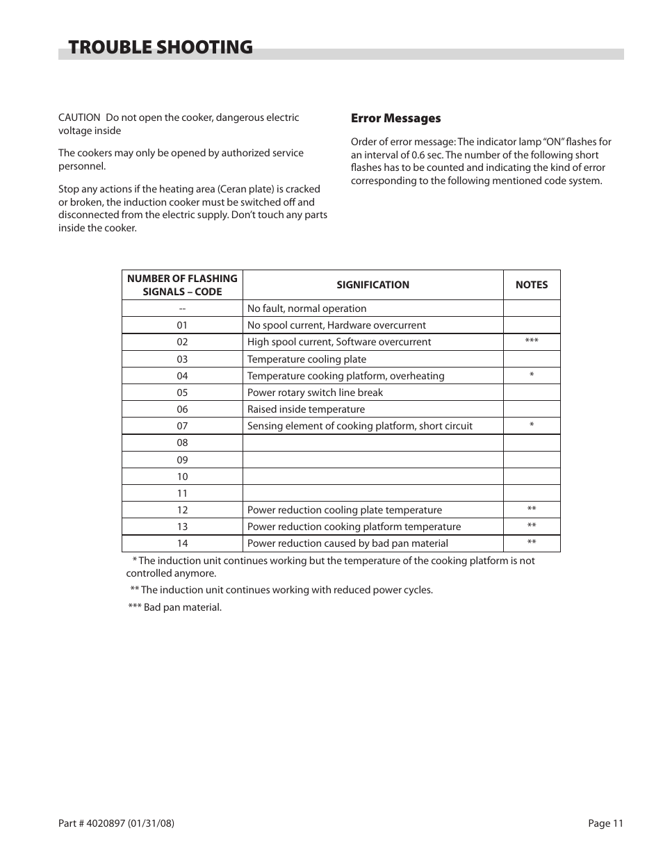 Trouble shooting | Garland GMIU5.5 User Manual | Page 11 / 16