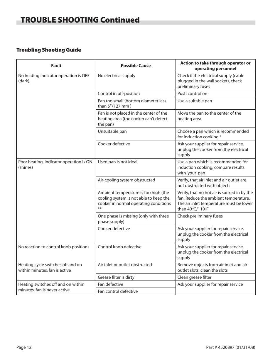 Trouble shooting continued | Garland GMIU5.5 User Manual | Page 12 / 16