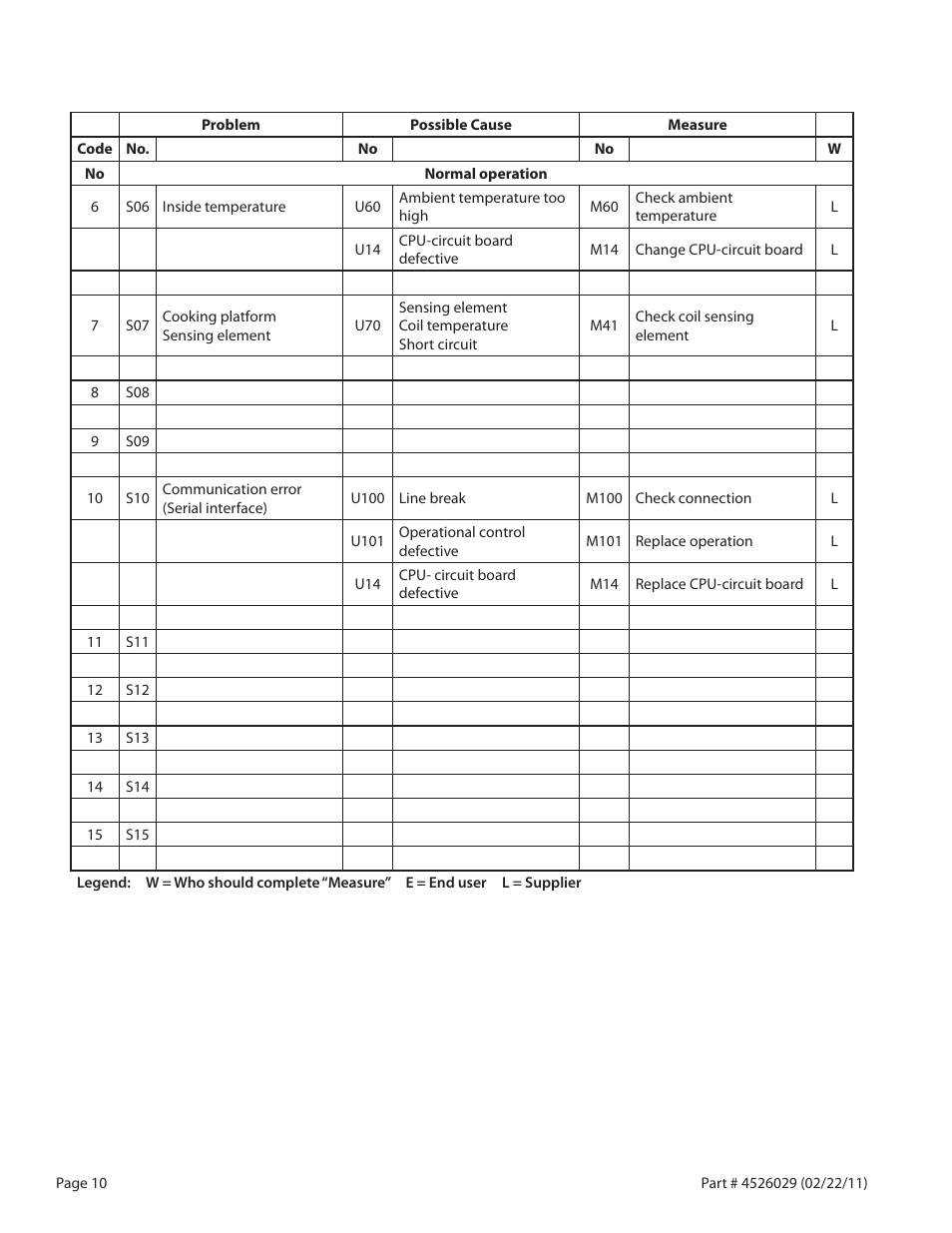 Garland 7000 User Manual | Page 10 / 20