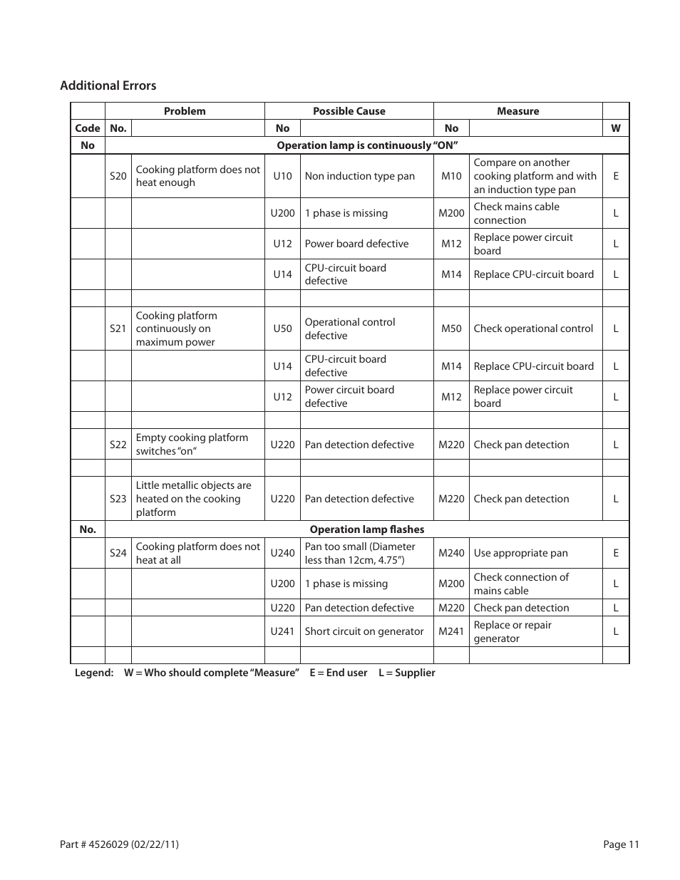 Garland 7000 User Manual | Page 11 / 20