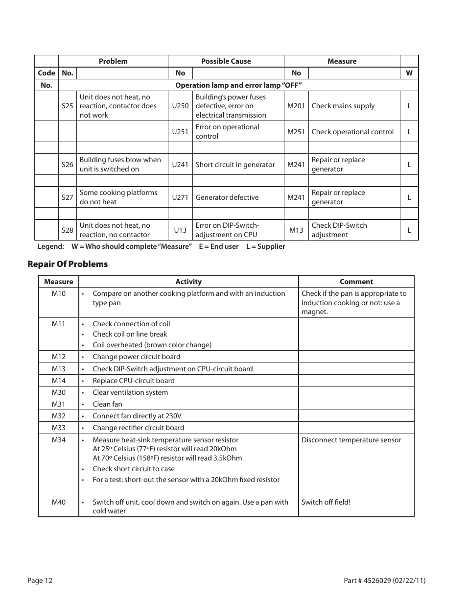 Garland 7000 User Manual | Page 12 / 20