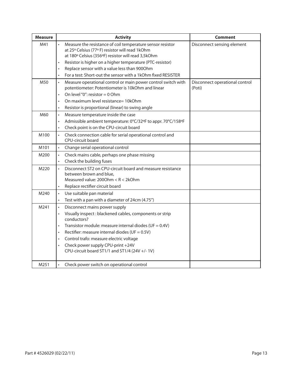 Garland 7000 User Manual | Page 13 / 20