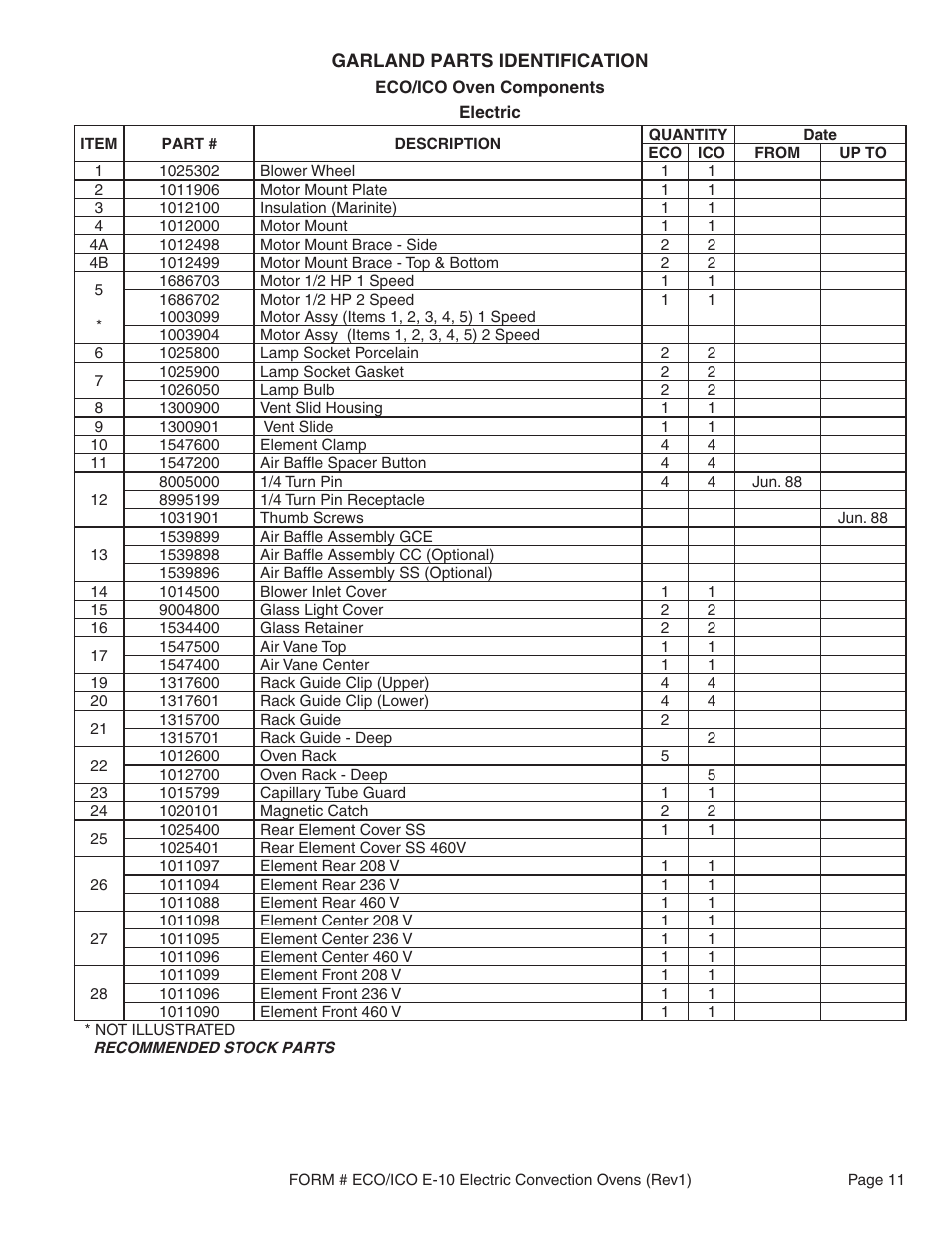 Garland ECO-E10 User Manual | Page 11 / 20