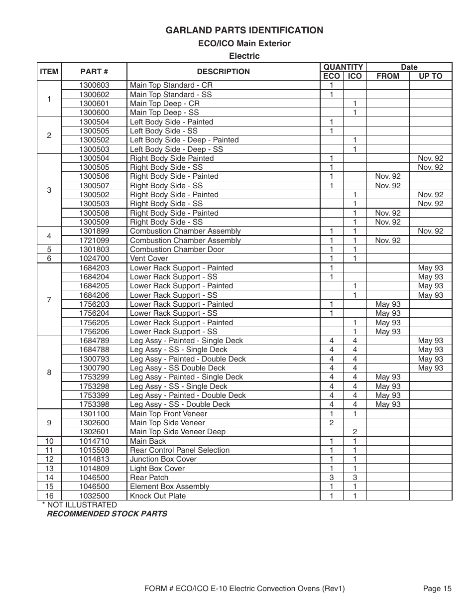 Garland ECO-E10 User Manual | Page 15 / 20