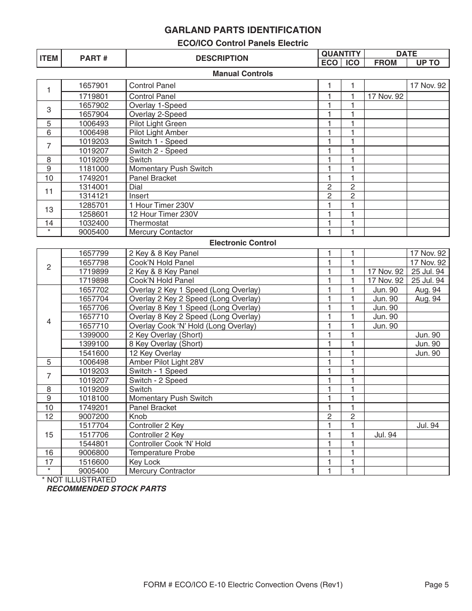 Garland ECO-E10 User Manual | Page 5 / 20