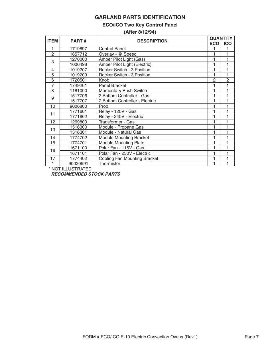 Garland ECO-E10 User Manual | Page 7 / 20