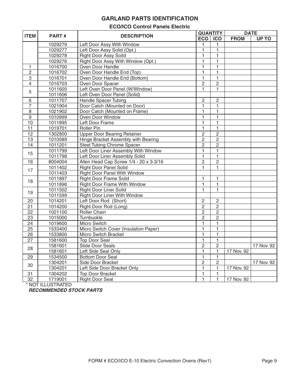 Garland ECO-E10 User Manual | Page 9 / 20