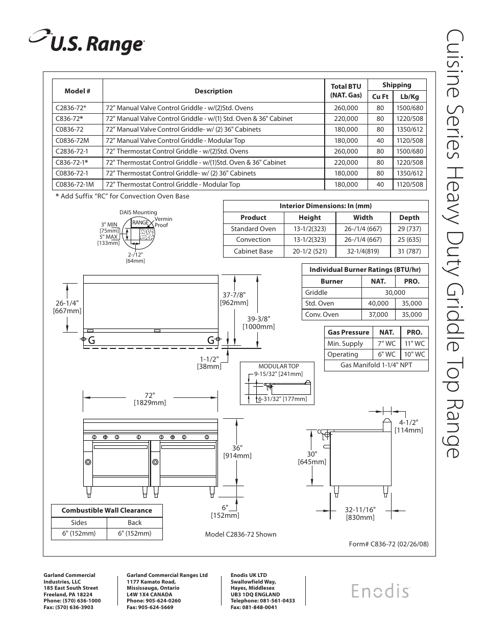 Garland C2836-72 User Manual | Page 2 / 2