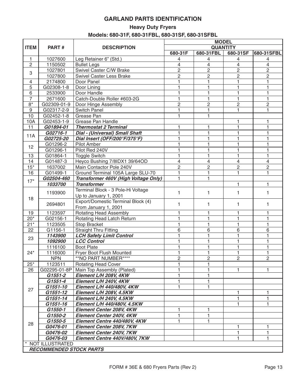 Garland 36E User Manual | Page 13 / 20