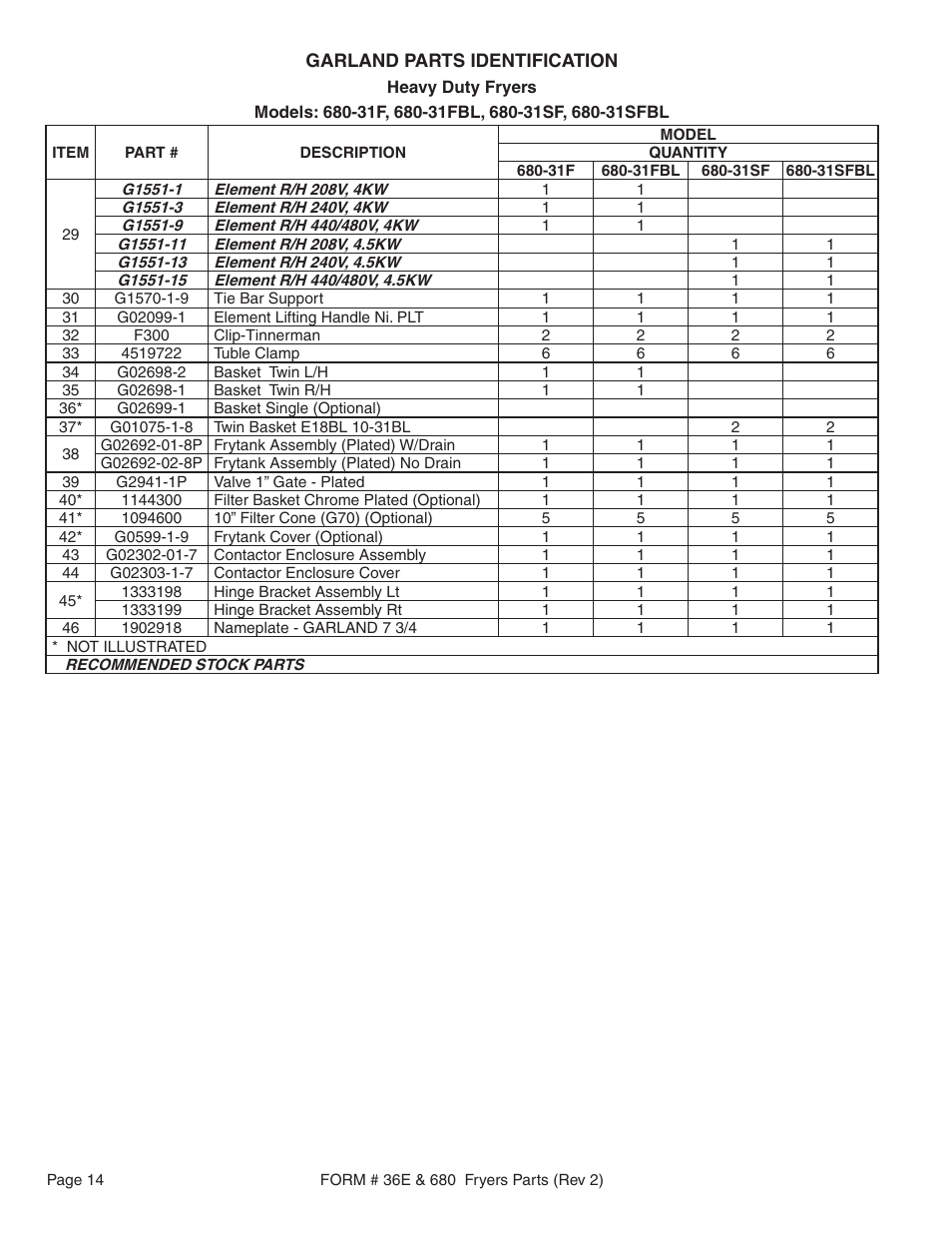 Garland 36E User Manual | Page 14 / 20