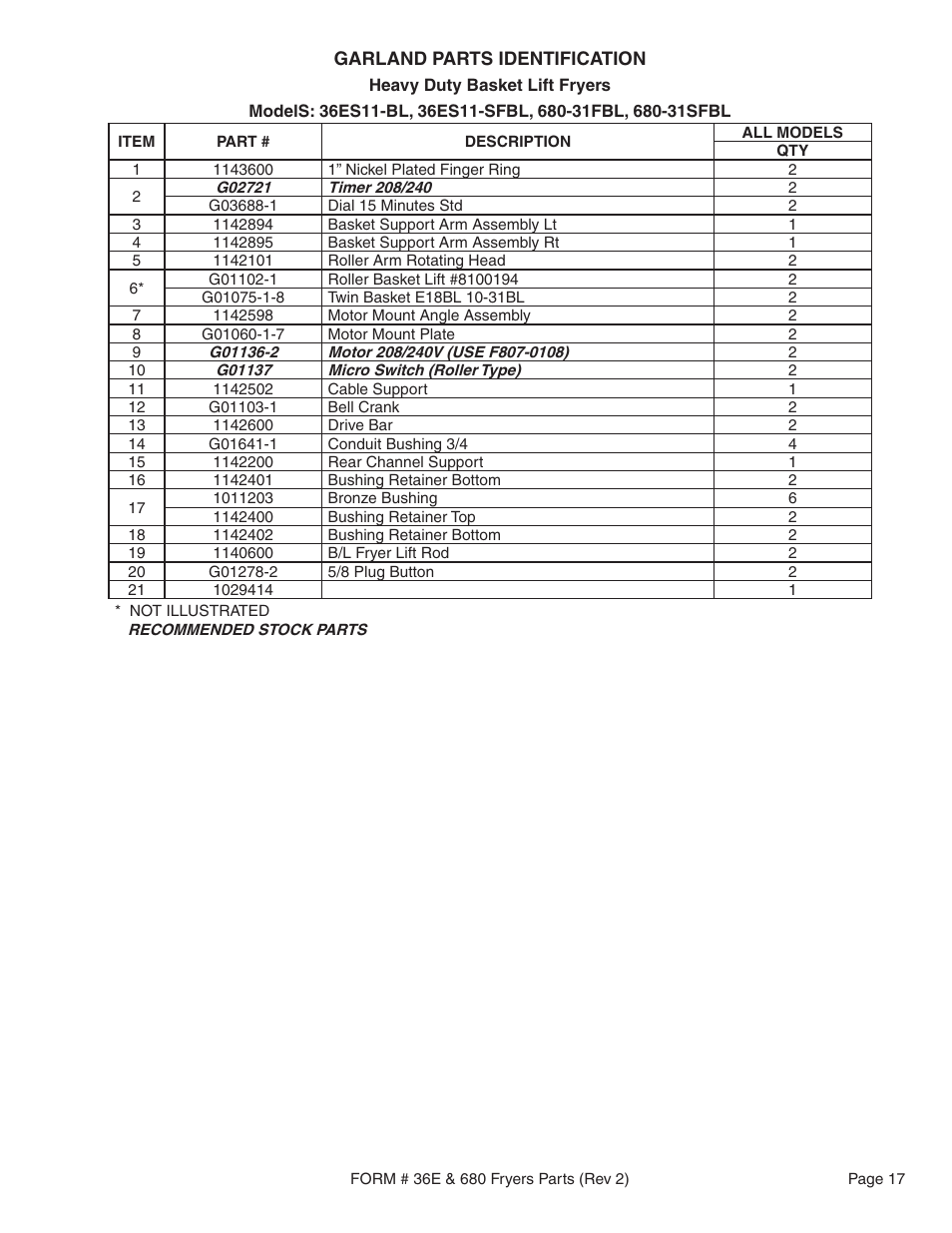 Garland 36E User Manual | Page 17 / 20