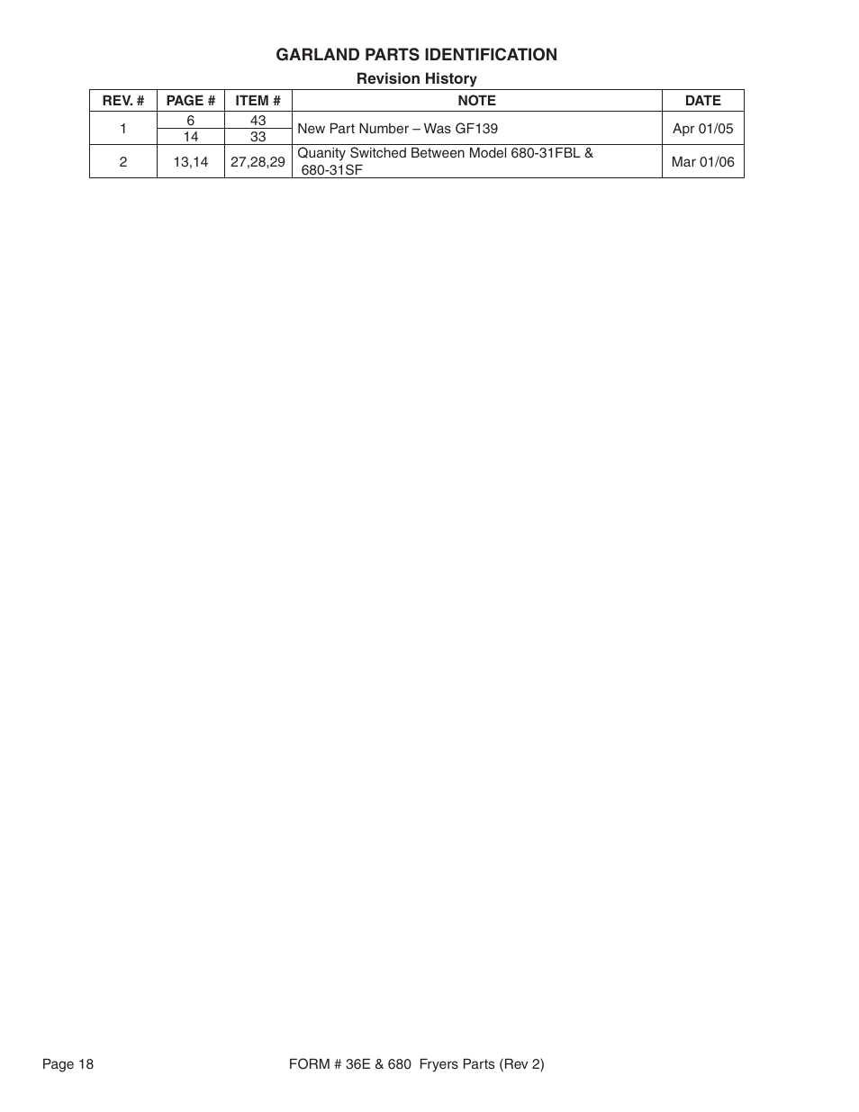 Garland 36E User Manual | Page 18 / 20