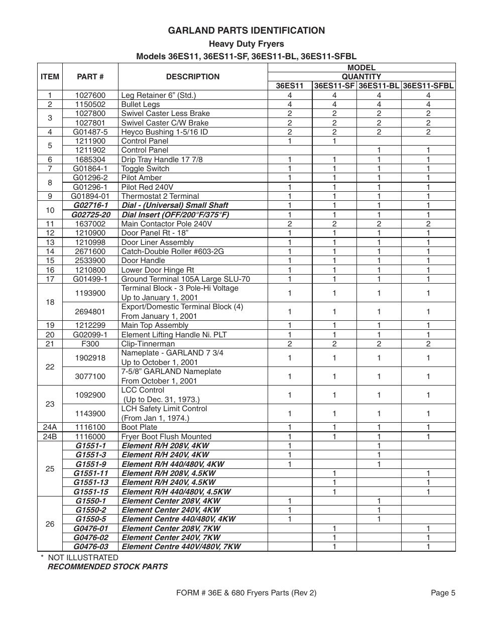 Garland 36E User Manual | Page 5 / 20