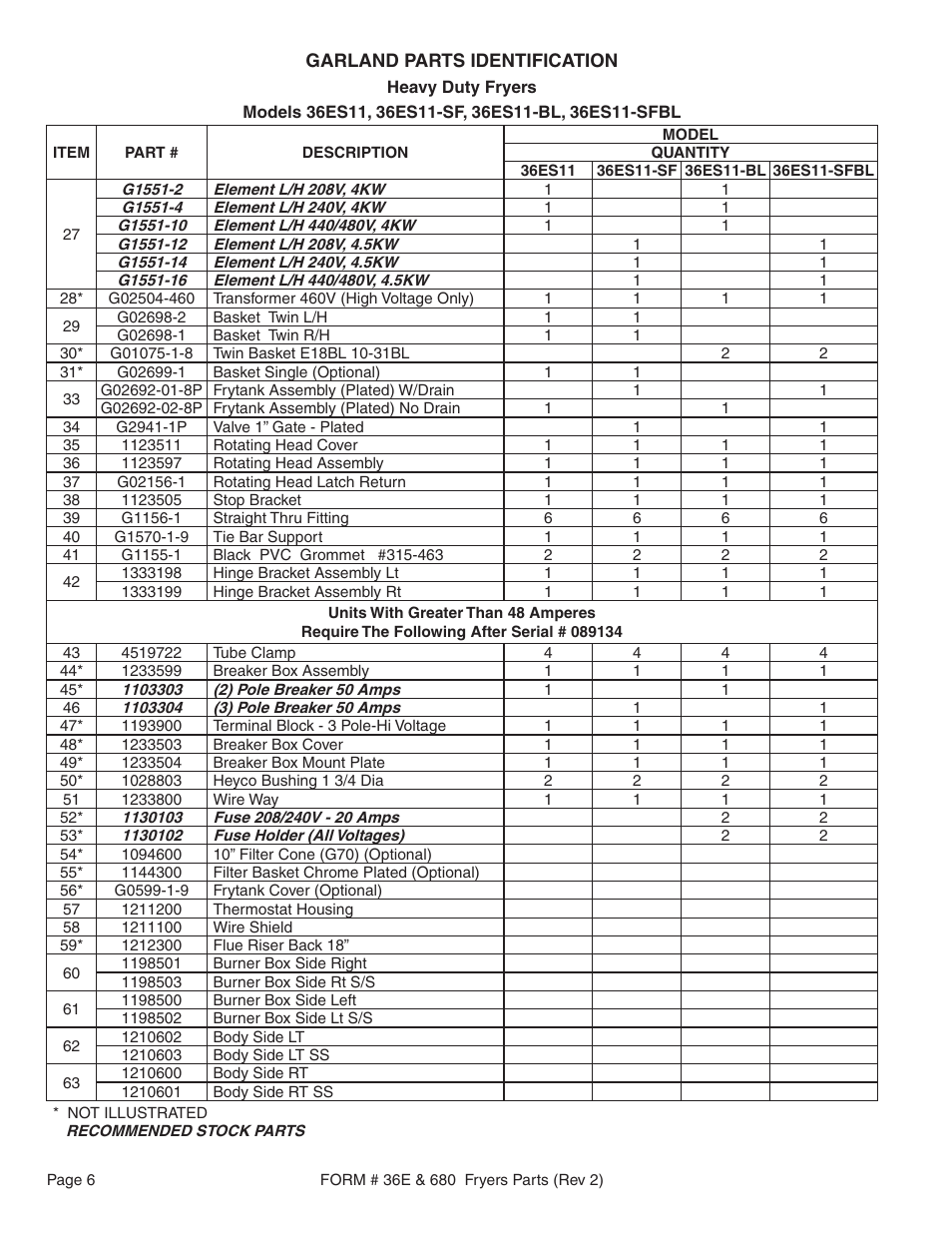 Garland 36E User Manual | Page 6 / 20