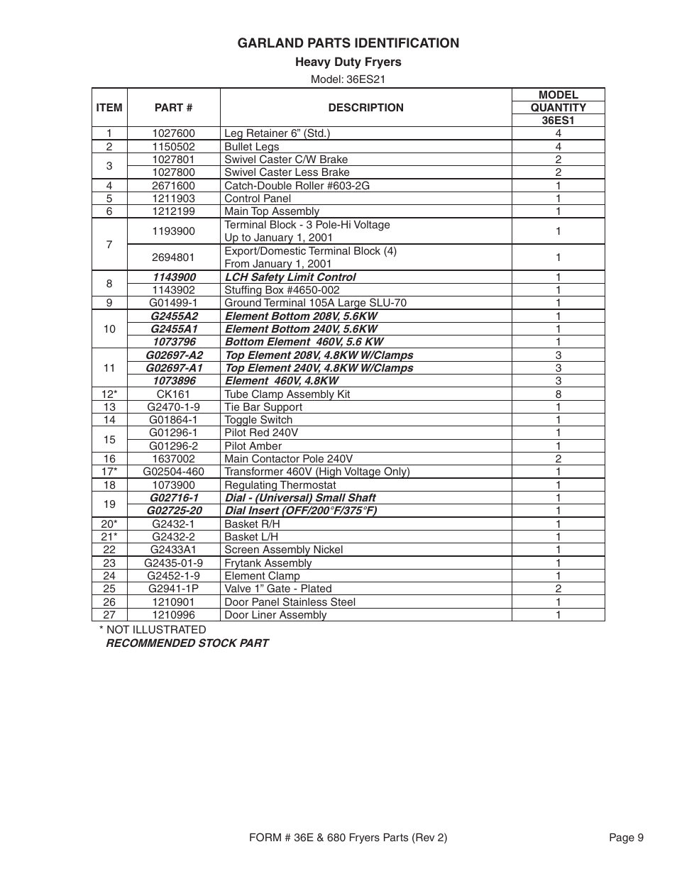 Garland 36E User Manual | Page 9 / 20