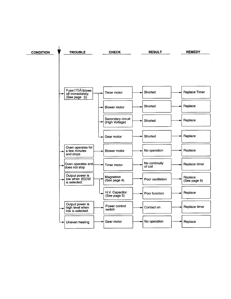 Garland EM-S85 User Manual | Page 9 / 16