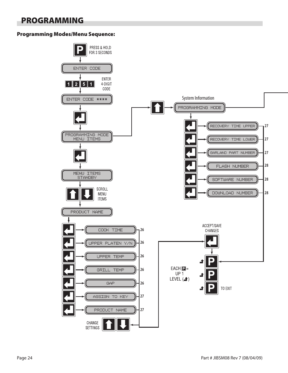 Programming, Programming modes/menu sequence | Garland JACK IN THE BOX XG36-JIB User Manual | Page 24 / 88