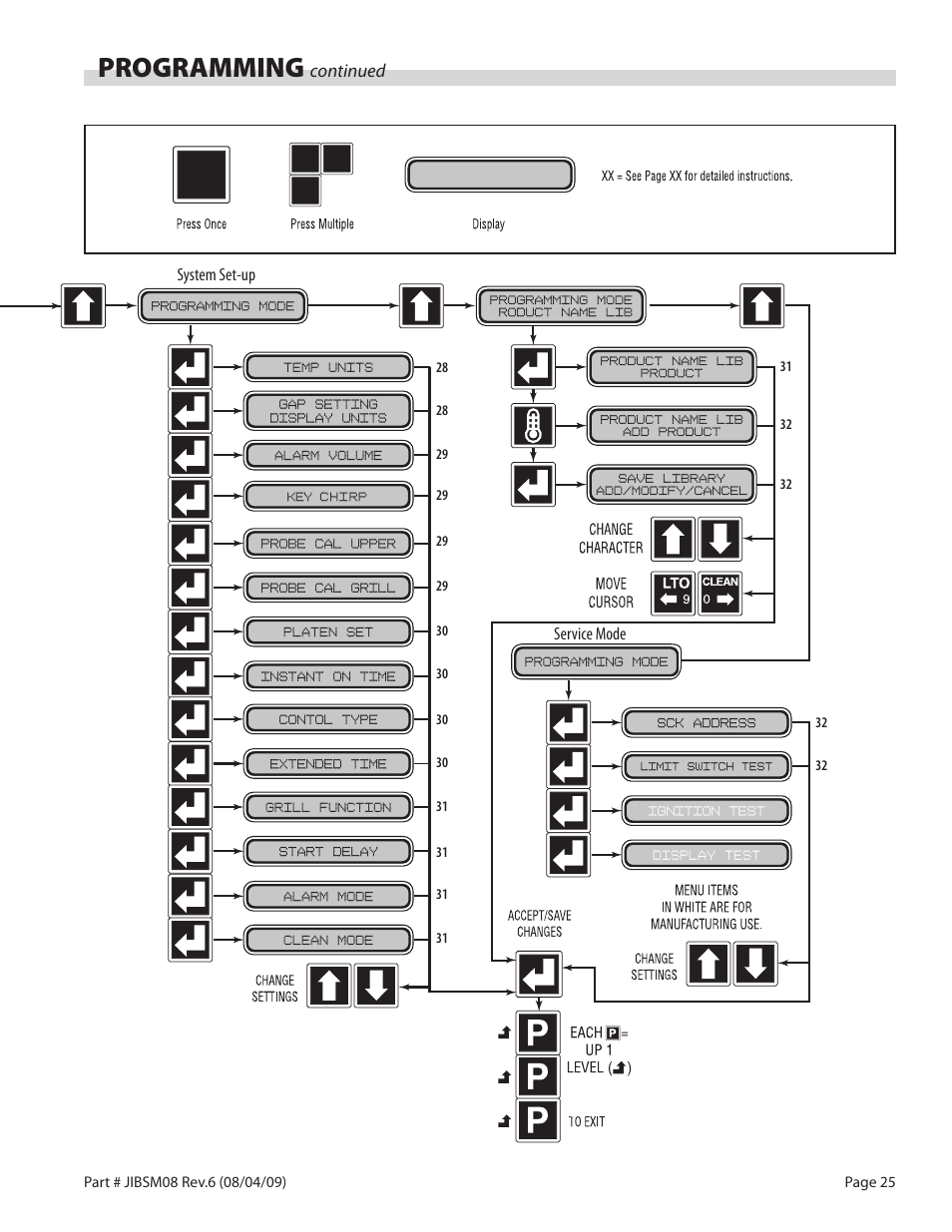 Programming, Continued | Garland JACK IN THE BOX XG36-JIB User Manual | Page 25 / 88