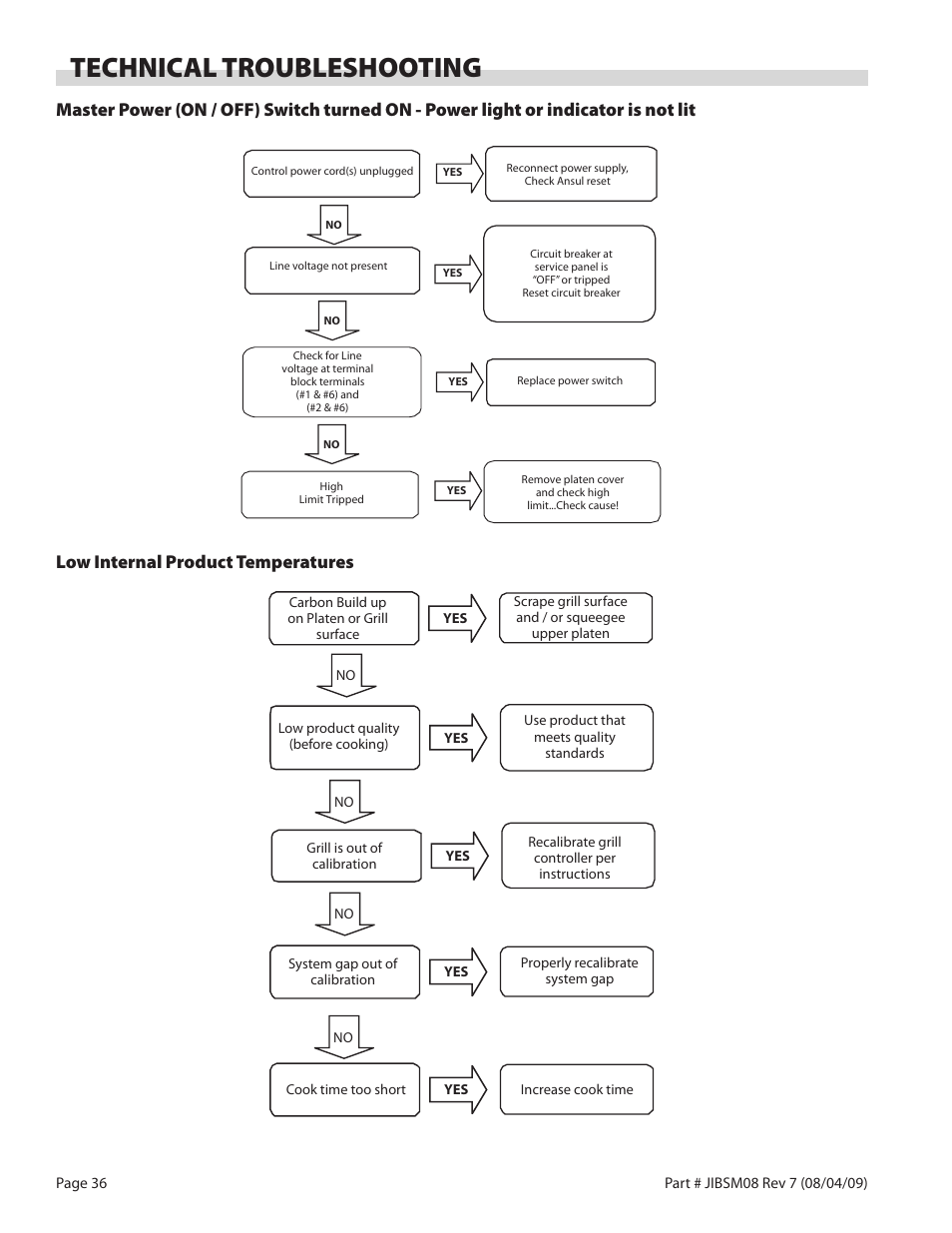 Technical troubleshooting, Low internal product temperatures | Garland JACK IN THE BOX XG36-JIB User Manual | Page 36 / 88