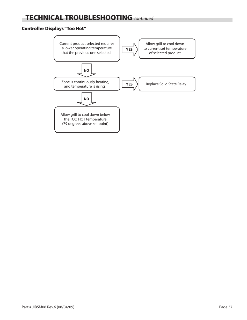 Technical troubleshooting | Garland JACK IN THE BOX XG36-JIB User Manual | Page 37 / 88