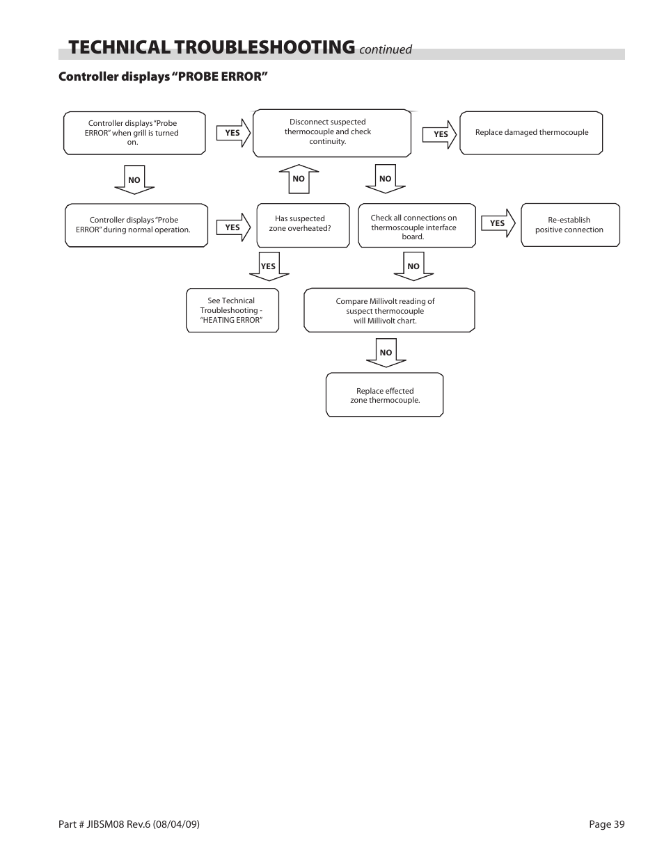 Technical troubleshooting, Controller displays “probe error, Continued | Garland JACK IN THE BOX XG36-JIB User Manual | Page 39 / 88