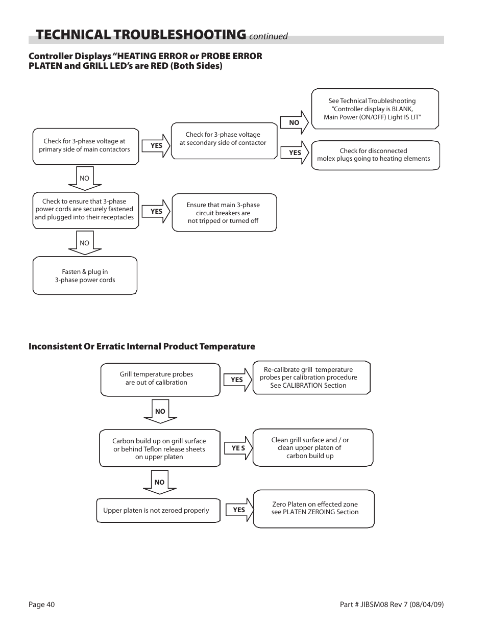 Technical troubleshooting | Garland JACK IN THE BOX XG36-JIB User Manual | Page 40 / 88