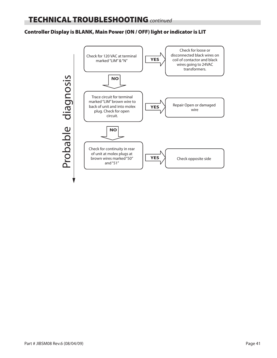 Probable diagn osis, Technical troubleshooting | Garland JACK IN THE BOX XG36-JIB User Manual | Page 41 / 88