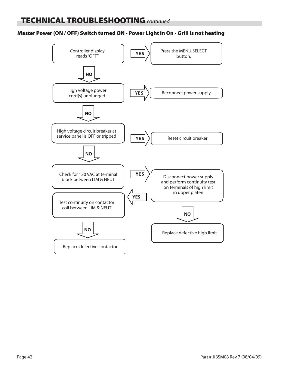 Technical troubleshooting | Garland JACK IN THE BOX XG36-JIB User Manual | Page 42 / 88