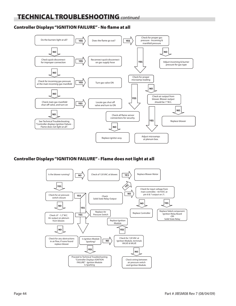 Technical troubleshooting | Garland JACK IN THE BOX XG36-JIB User Manual | Page 44 / 88