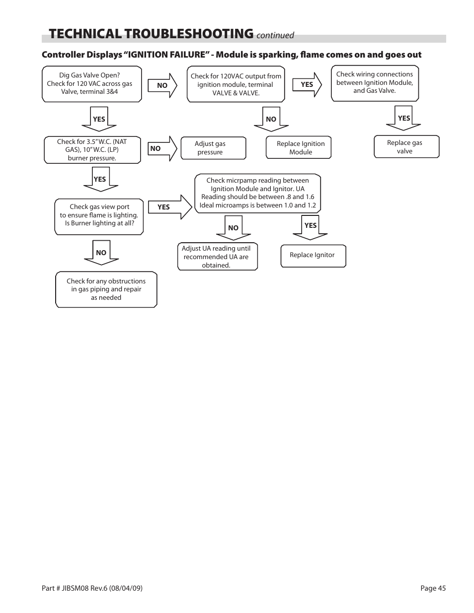 Technical troubleshooting, Continued | Garland JACK IN THE BOX XG36-JIB User Manual | Page 45 / 88