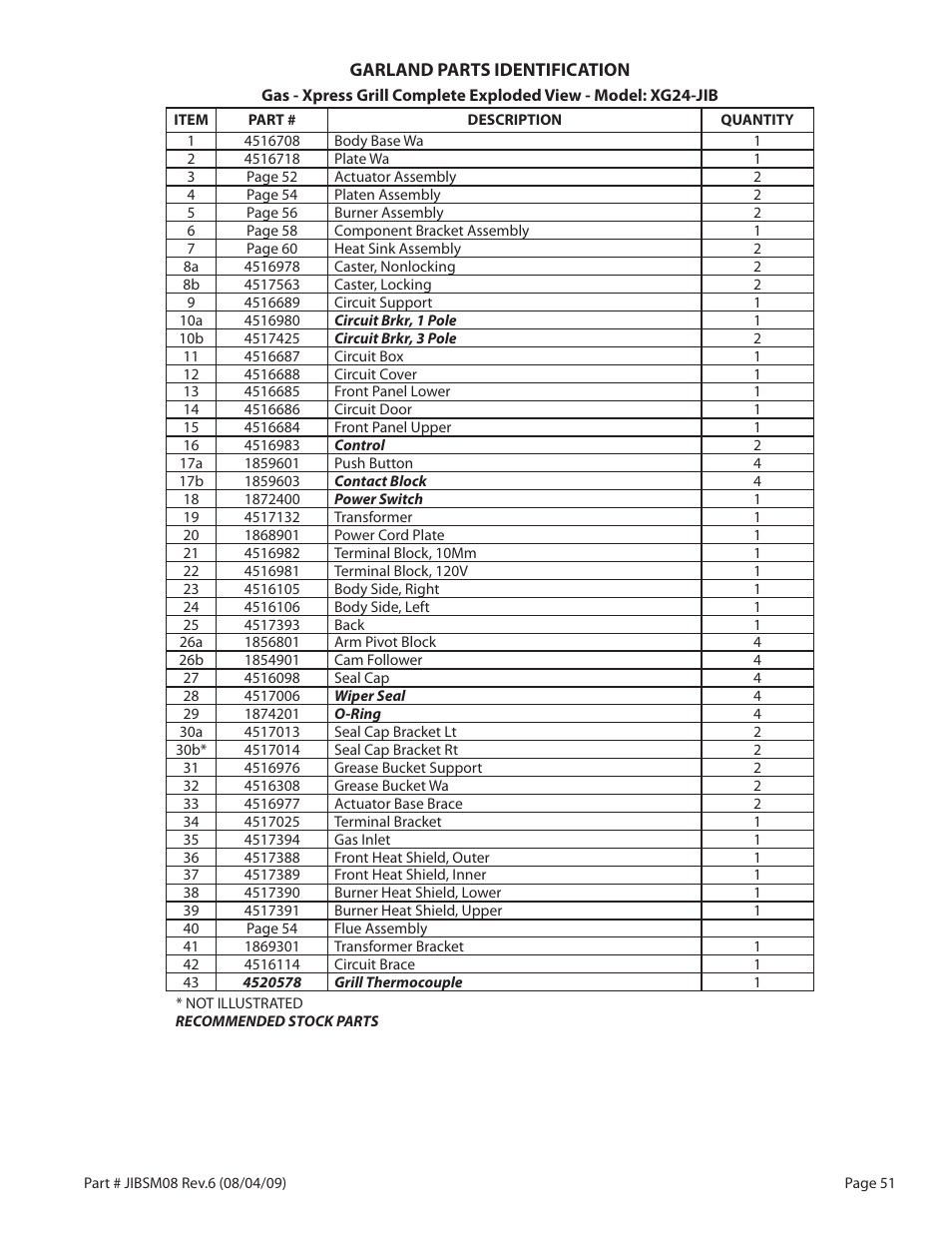 Garland JACK IN THE BOX XG36-JIB User Manual | Page 51 / 88