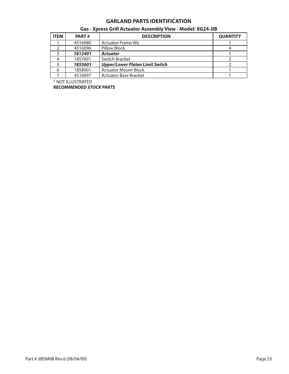 Garland JACK IN THE BOX XG36-JIB User Manual | Page 53 / 88