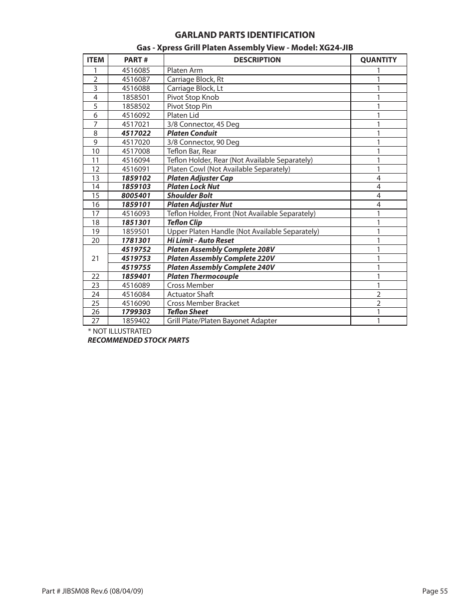 Garland JACK IN THE BOX XG36-JIB User Manual | Page 55 / 88