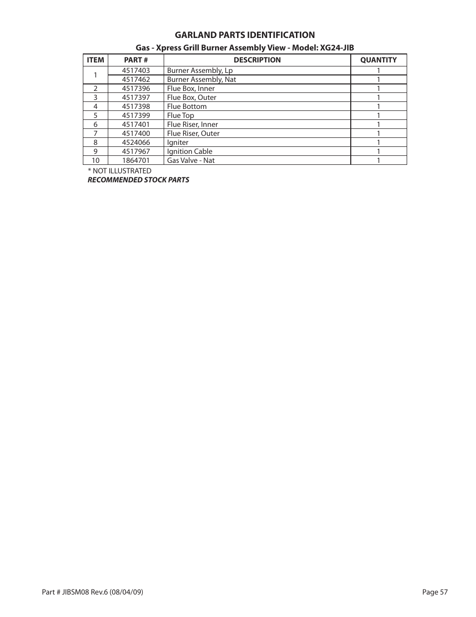 Garland JACK IN THE BOX XG36-JIB User Manual | Page 57 / 88