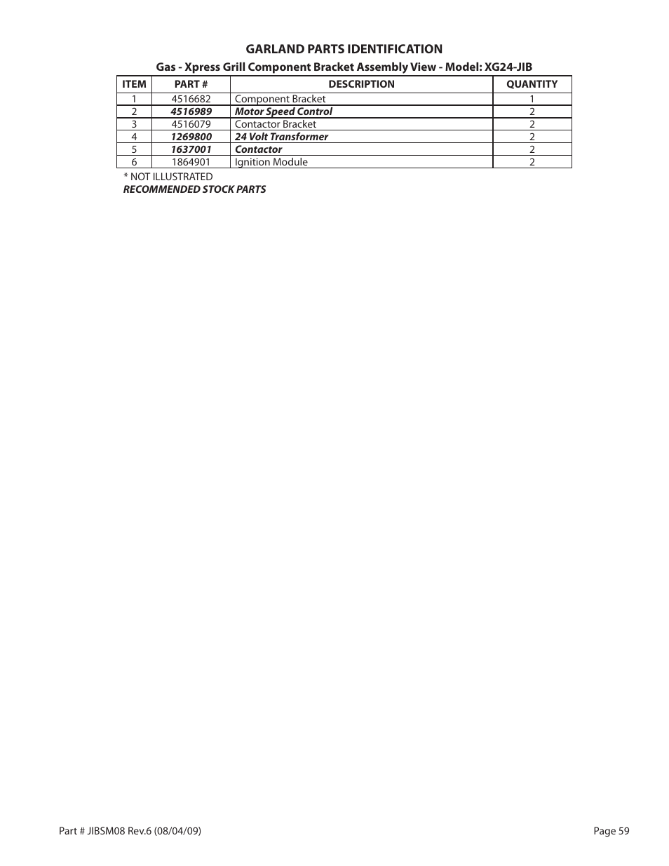 Garland JACK IN THE BOX XG36-JIB User Manual | Page 59 / 88