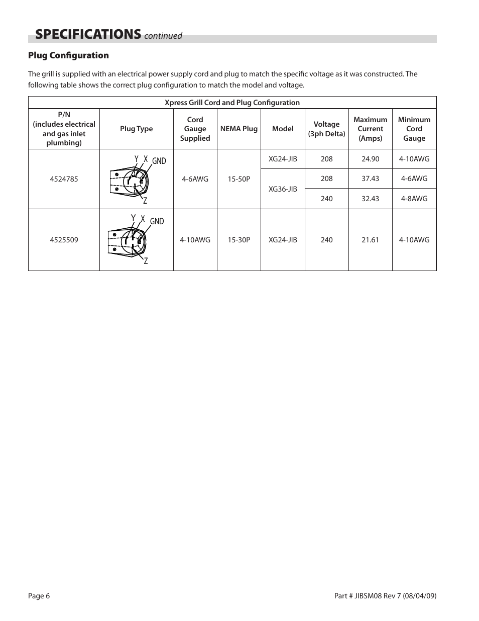 Specifications | Garland JACK IN THE BOX XG36-JIB User Manual | Page 6 / 88