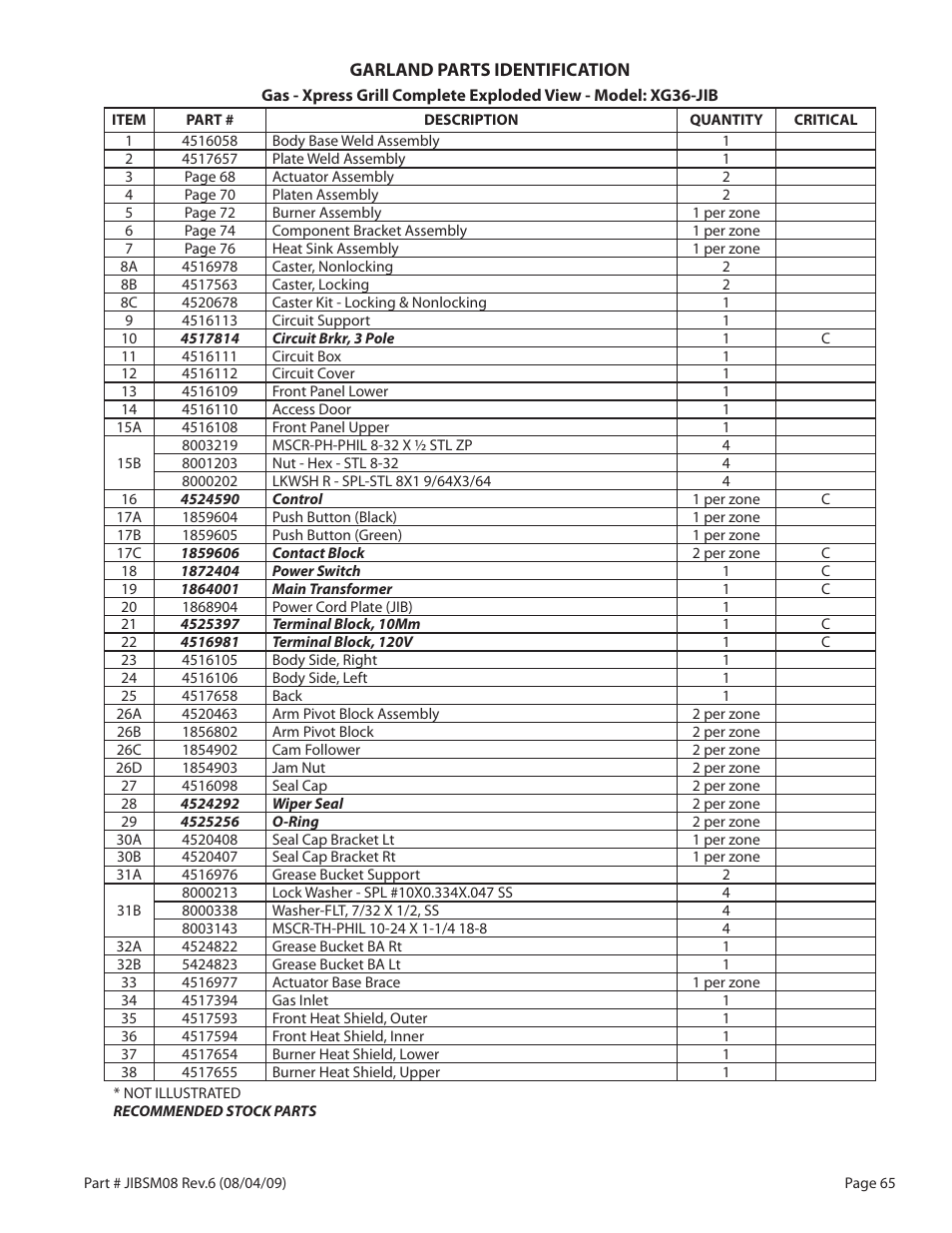 Garland JACK IN THE BOX XG36-JIB User Manual | Page 65 / 88