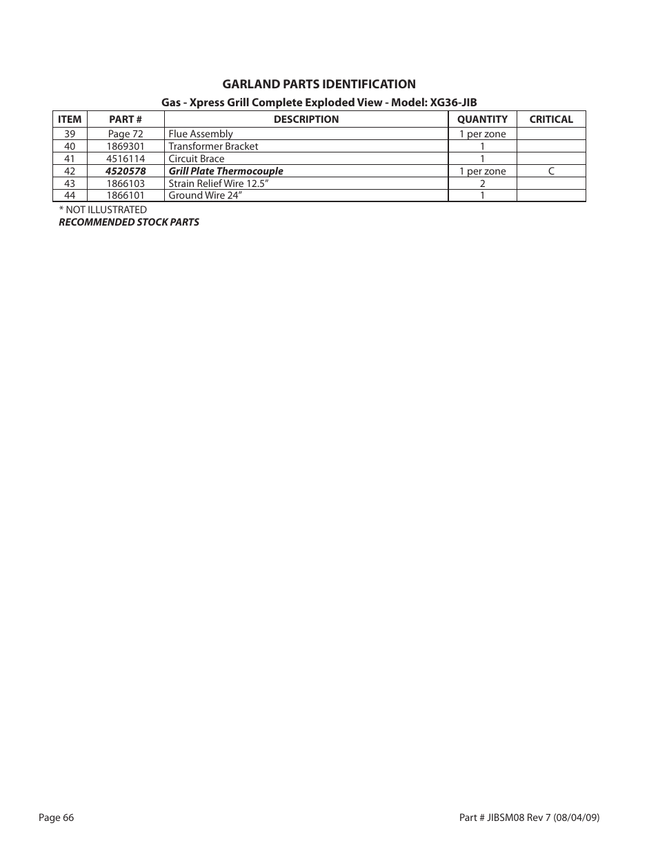 Garland JACK IN THE BOX XG36-JIB User Manual | Page 66 / 88