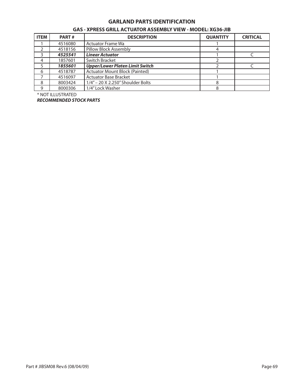 Garland JACK IN THE BOX XG36-JIB User Manual | Page 69 / 88