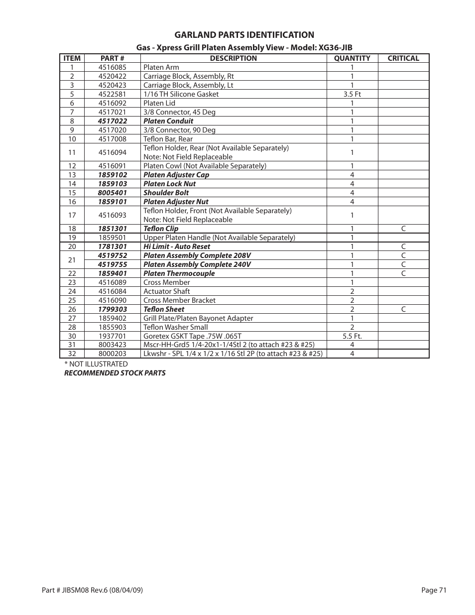 Garland JACK IN THE BOX XG36-JIB User Manual | Page 71 / 88