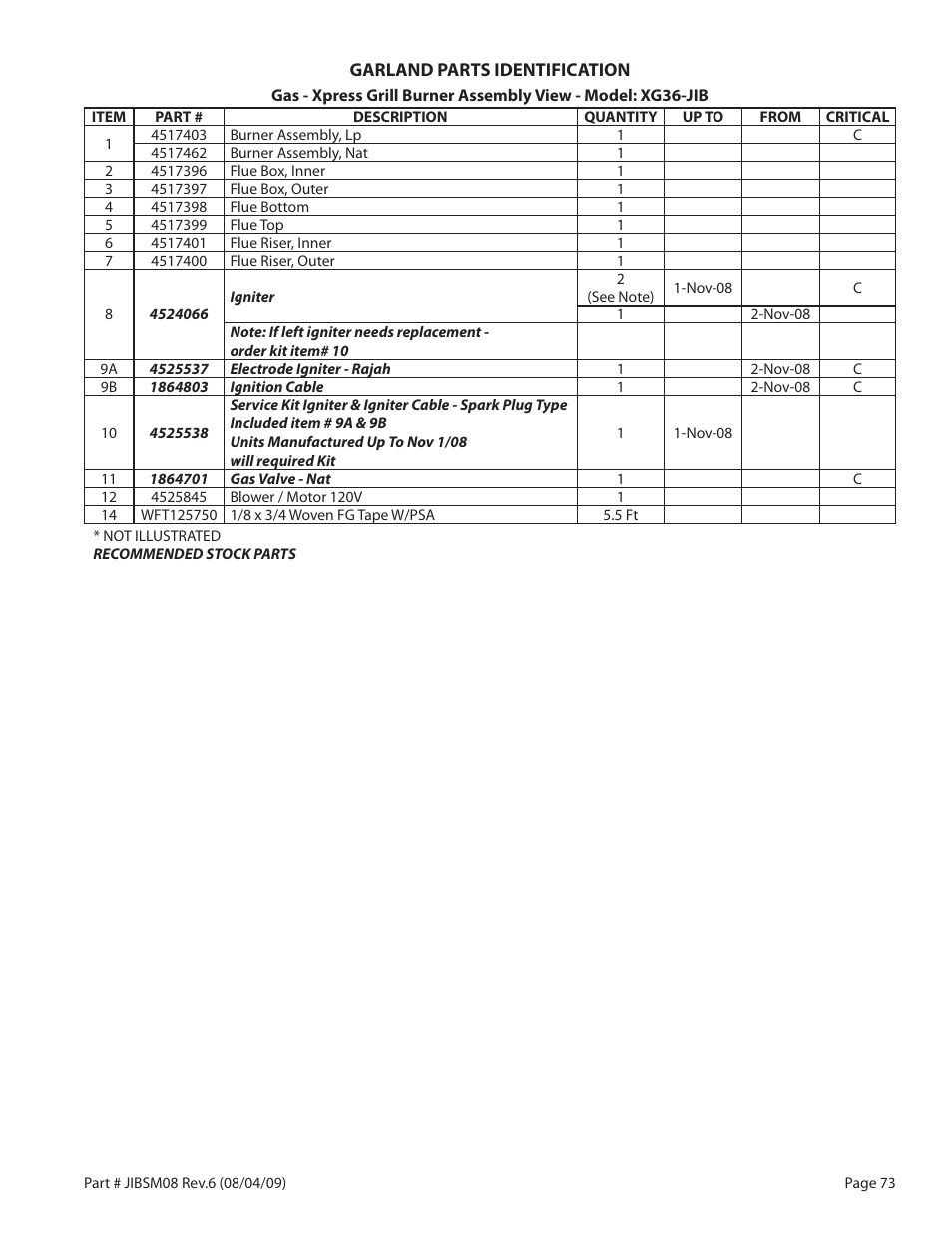 Garland JACK IN THE BOX XG36-JIB User Manual | Page 73 / 88