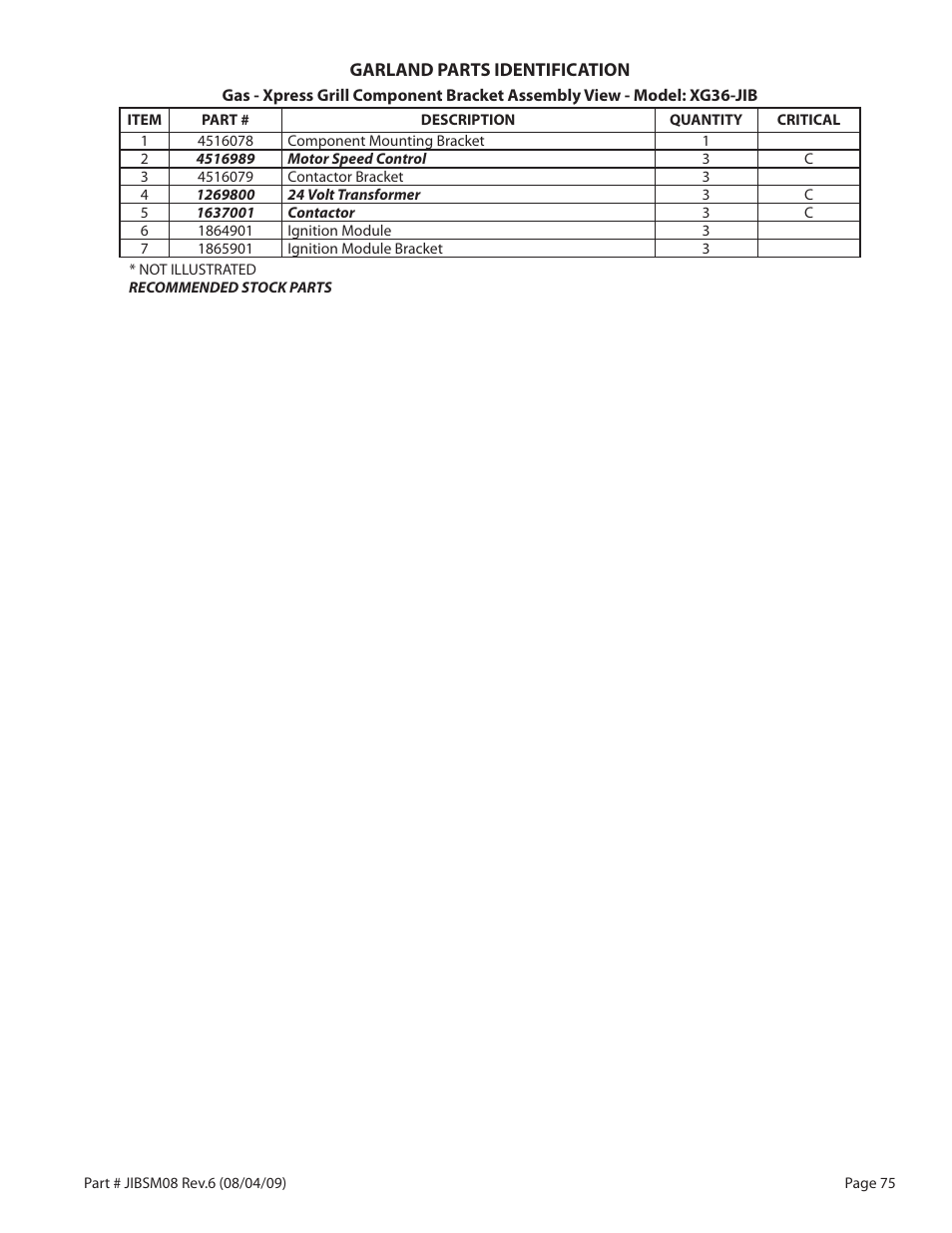 Garland JACK IN THE BOX XG36-JIB User Manual | Page 75 / 88