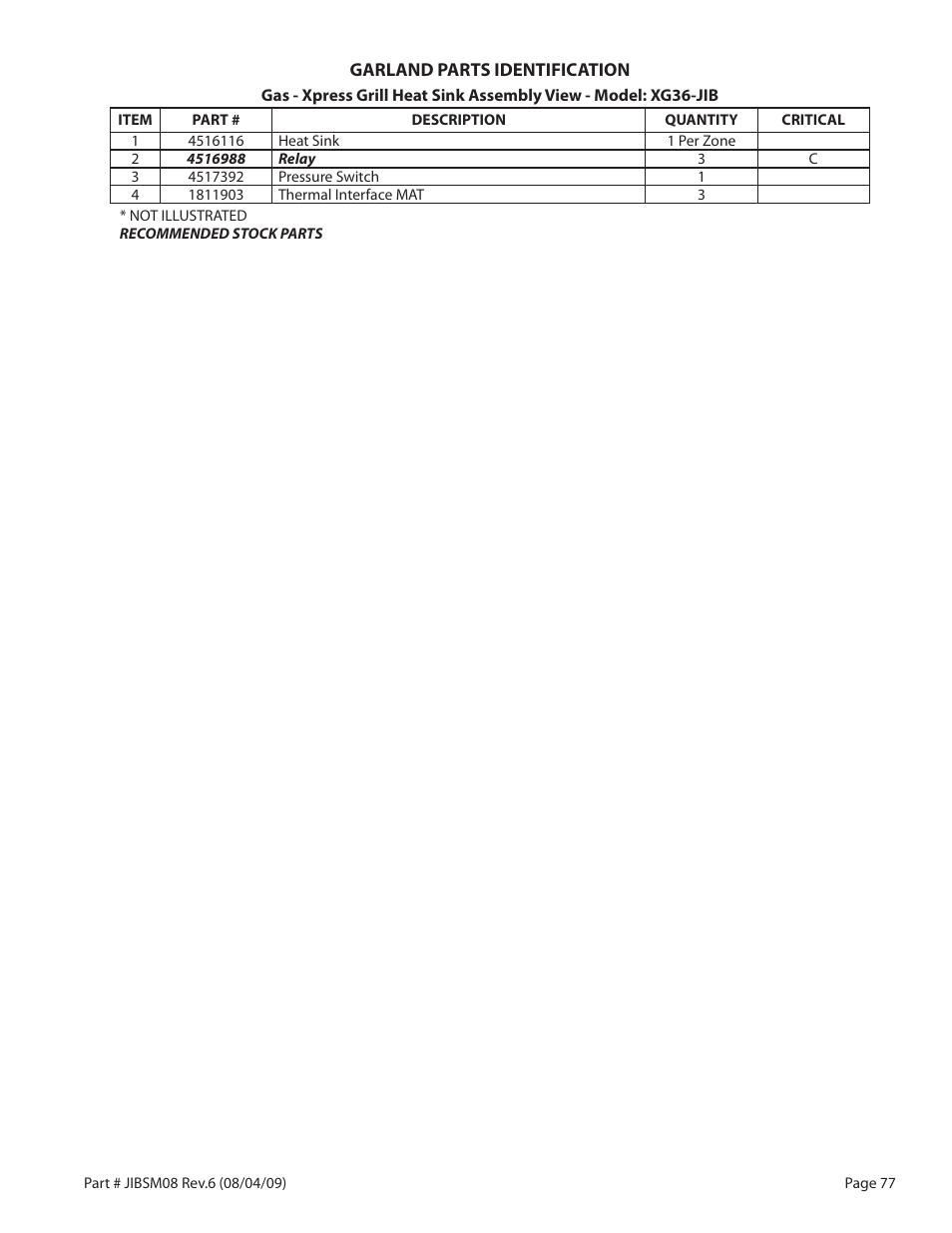 Garland JACK IN THE BOX XG36-JIB User Manual | Page 77 / 88