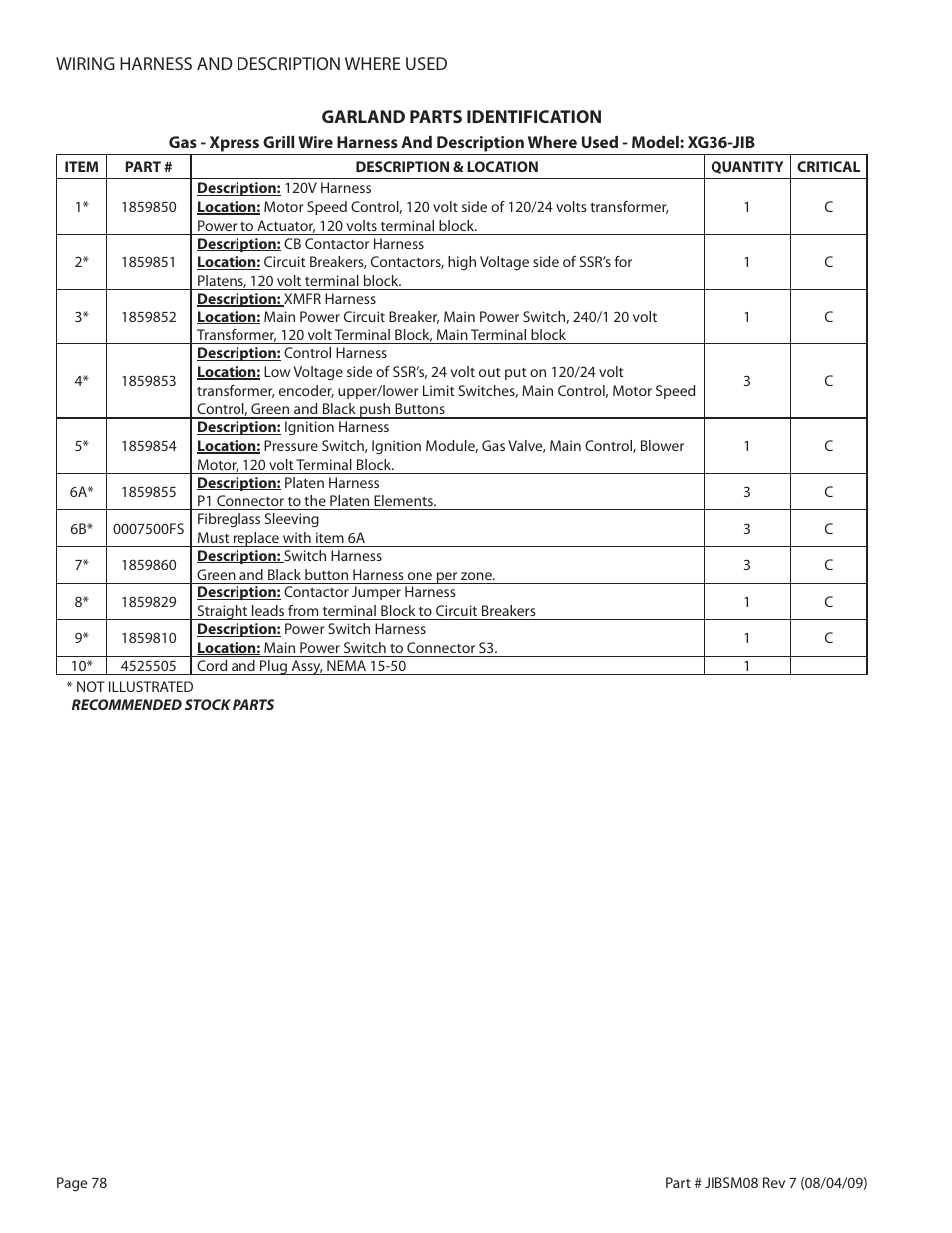 Garland JACK IN THE BOX XG36-JIB User Manual | Page 78 / 88