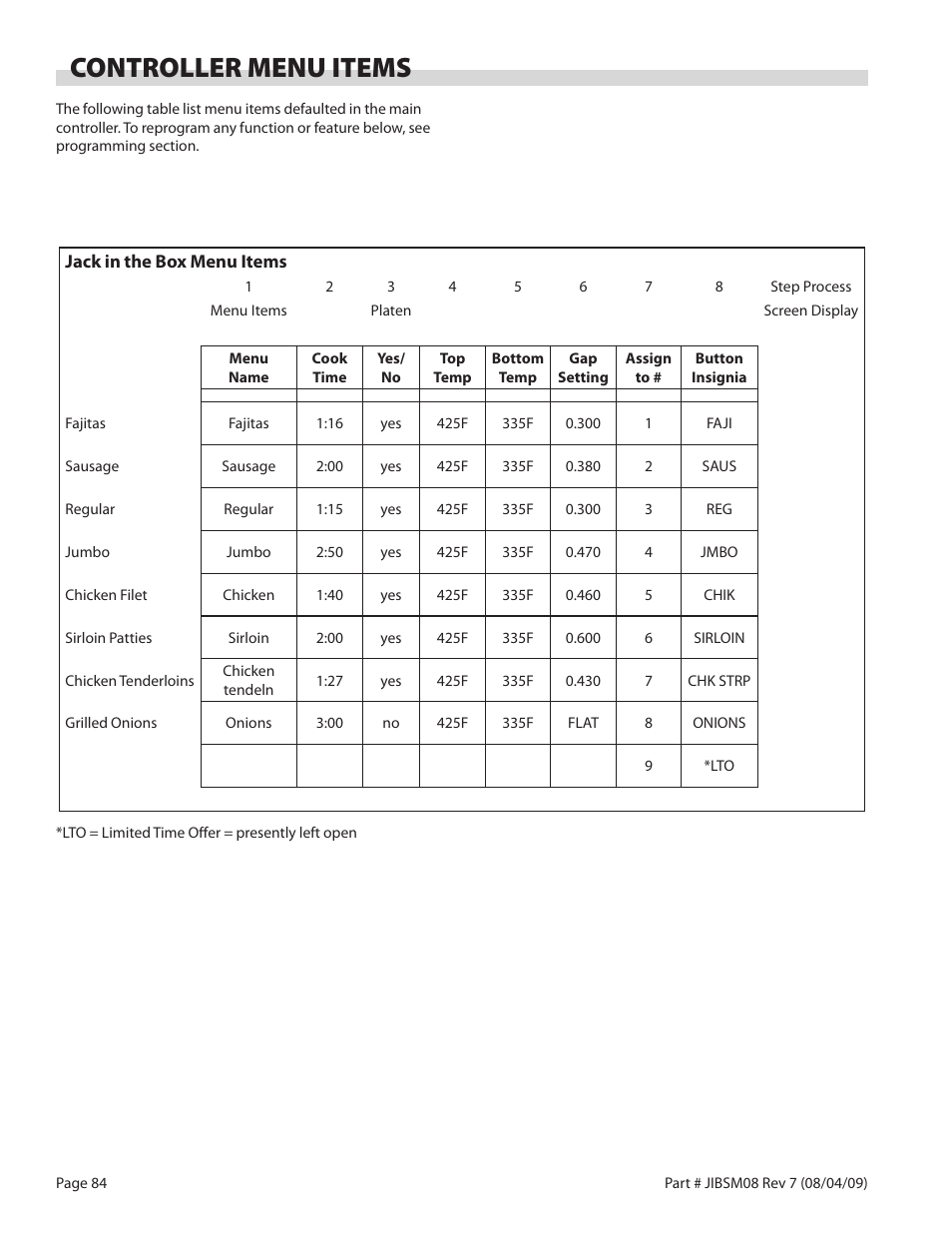 Controller menu items | Garland JACK IN THE BOX XG36-JIB User Manual | Page 84 / 88