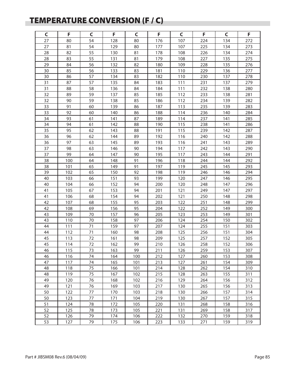 Temperature conversion (f / c) | Garland JACK IN THE BOX XG36-JIB User Manual | Page 85 / 88