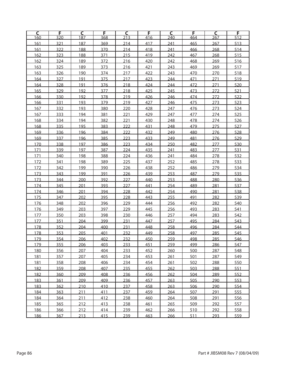 Garland JACK IN THE BOX XG36-JIB User Manual | Page 86 / 88