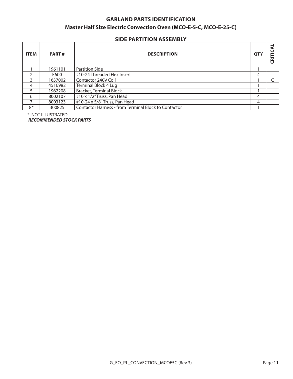 Garland MCO-E-5-C User Manual | Page 11 / 22
