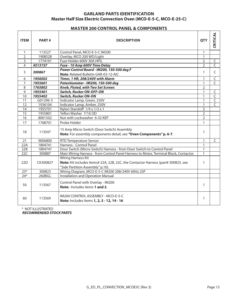 Garland MCO-E-5-C User Manual | Page 13 / 22